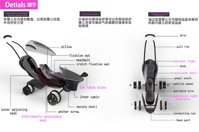 “新氧“智能儿童推车renjing爆炸图..jpg