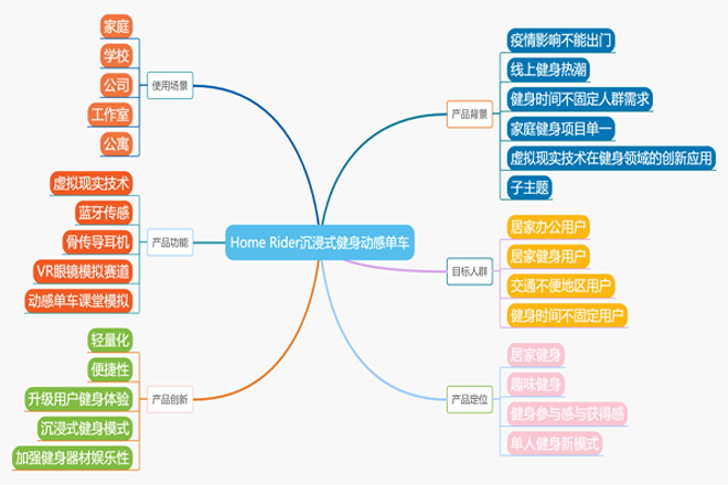 家庭沉浸式健身动感单车.png