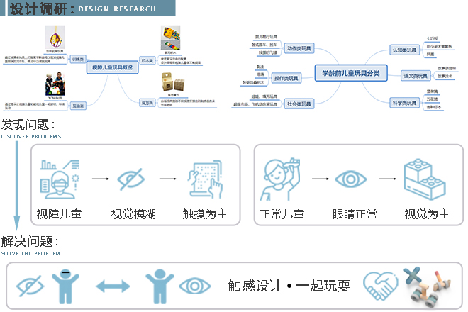 3设计调研.jpg