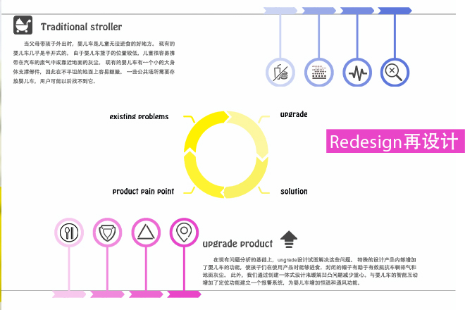 “新氧“智能儿童推车renjing设计调研流程.jpg