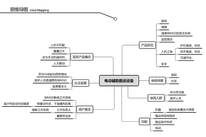 思维导图.jpg